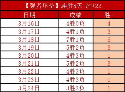 德篮上期德,篮德维切塔,保罗沙赛事,新葡京,新葡京app,新葡京娱乐,新普京赌场