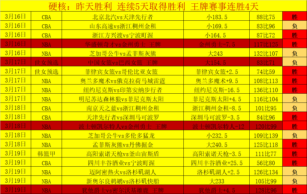 苹果,实测对比,性能相当分,新葡京,新葡京app,新葡京娱乐,新普京赌场