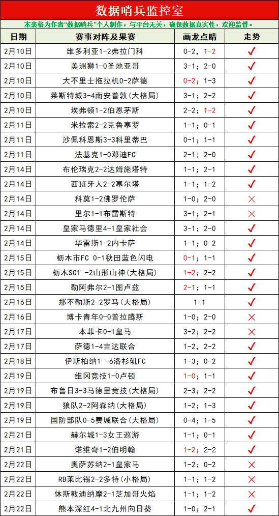里夫斯强调,比赛完美无,瑕难以实现,新葡京,新葡京app,新葡京娱乐,新普京赌场