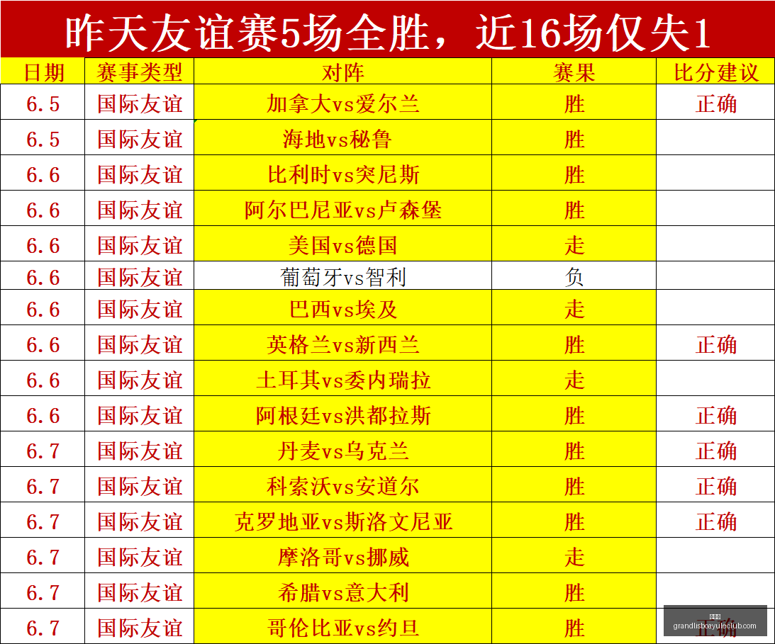 推荐,周日,赛事深度分,新葡京,新葡京app,新葡京娱乐,新普京赌场