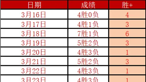 德篮上期德篮德维切塔VS保罗沙赛事分析及专家推荐