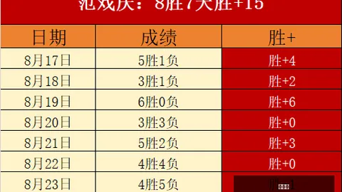 16男足激战韩国，3-4遗憾失利，和平杯排名三甲